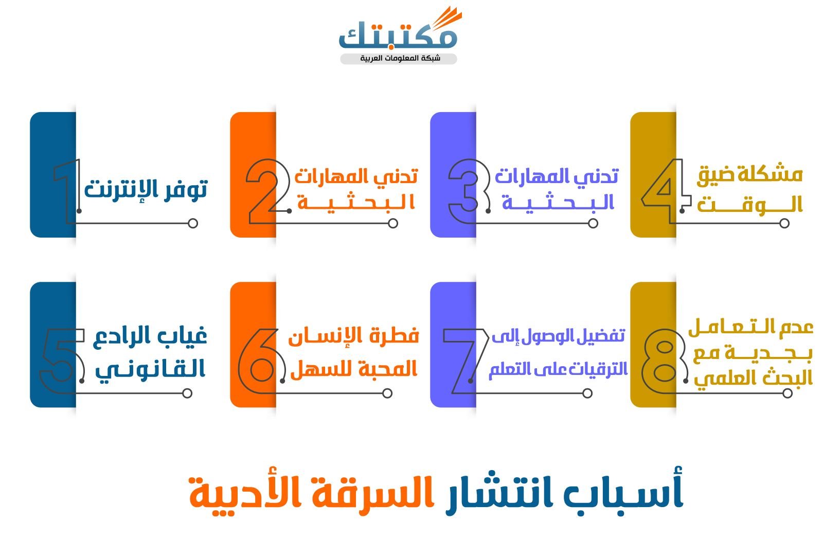 أسباب انتشار السرقة الأدبية